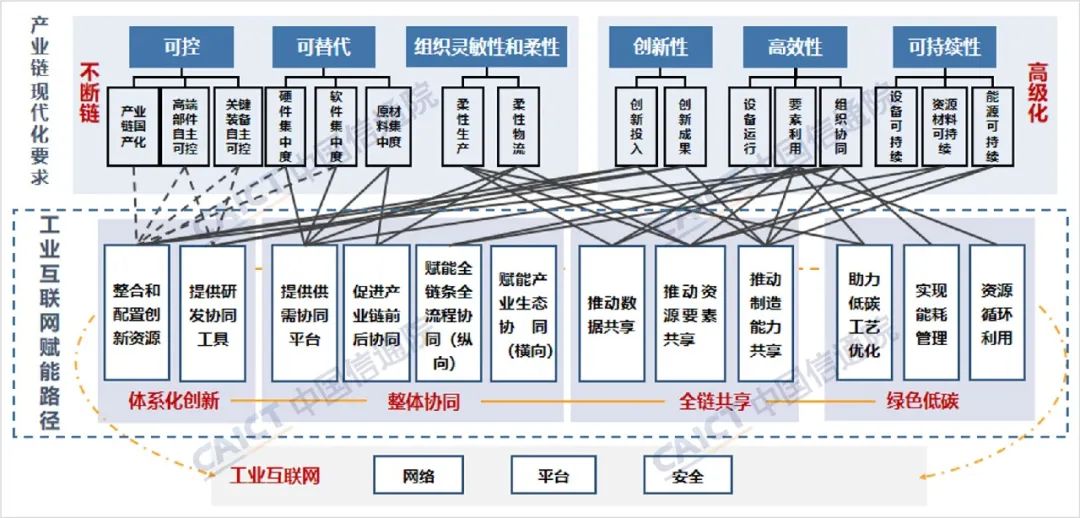 1654842537595258.jpg 供應鏈3.jpg