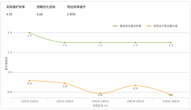 15-基于工業互聯網的熱電智能調控技術-全應科技V25202.png